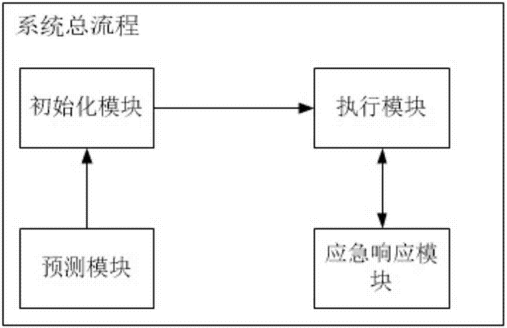 一种太阳能复合热源热水系统及其控制方法与流程