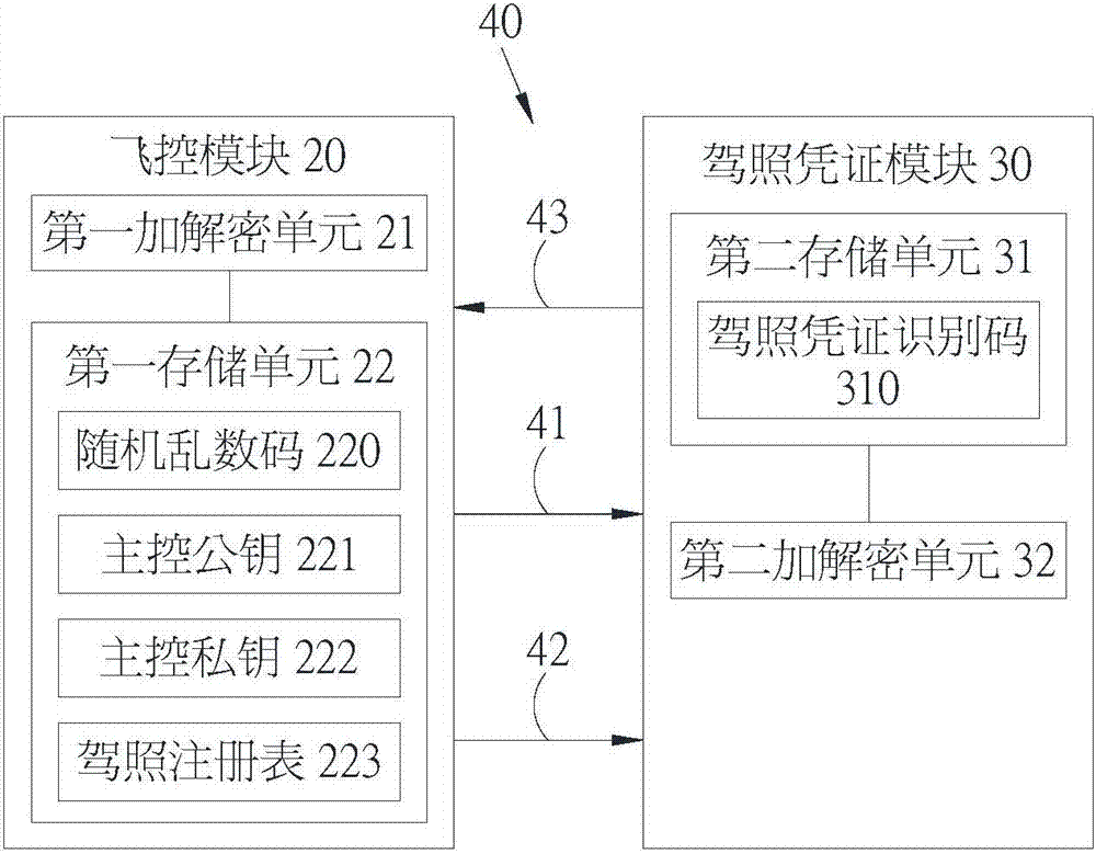 無人飛行器的駕駛身份認證系統的制造方法與工藝