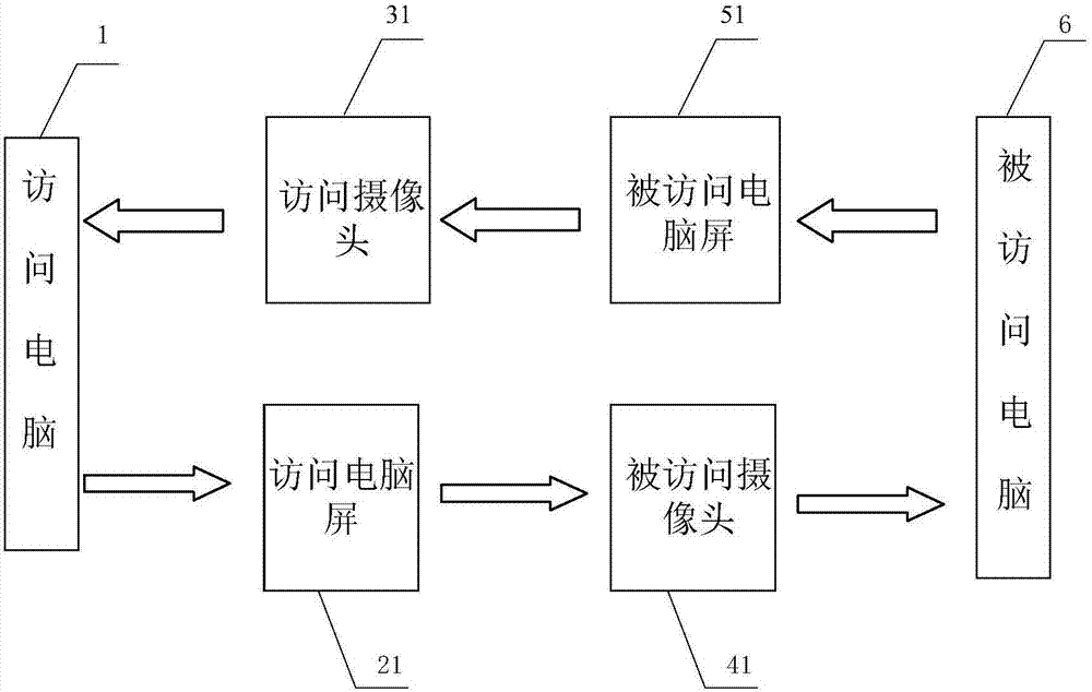 一种防止网络之间互访时访客恶意破坏原始数据的系统的制造方法与工艺