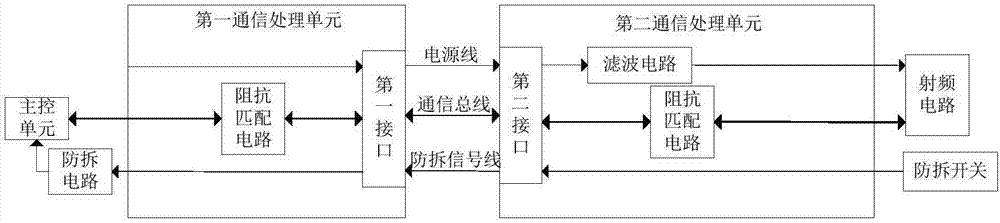 一種射頻模塊分離式防拆卸電子標(biāo)簽的制造方法與工藝