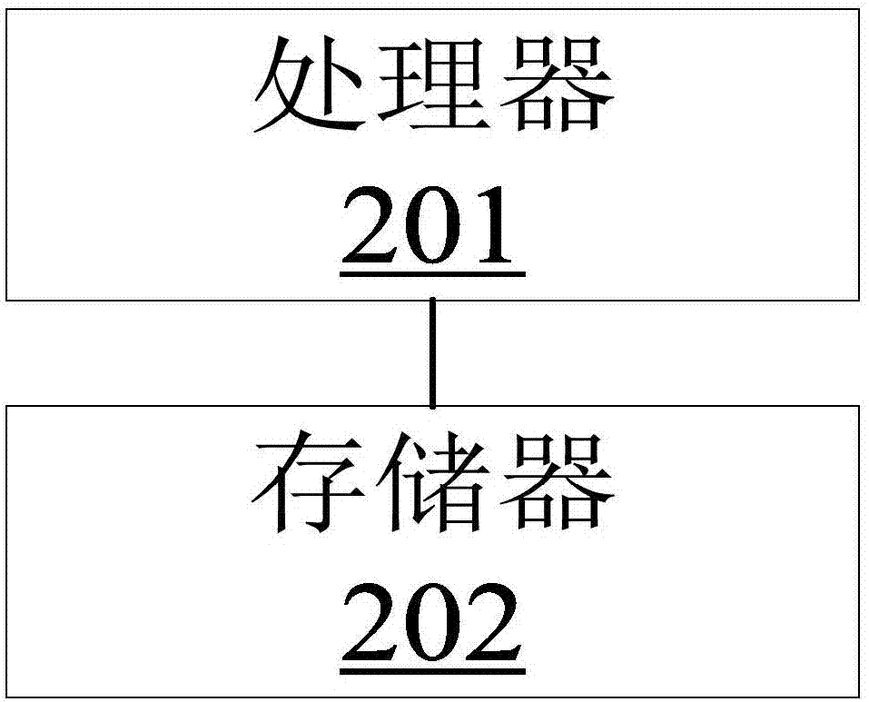 空調控制方法和設備與流程