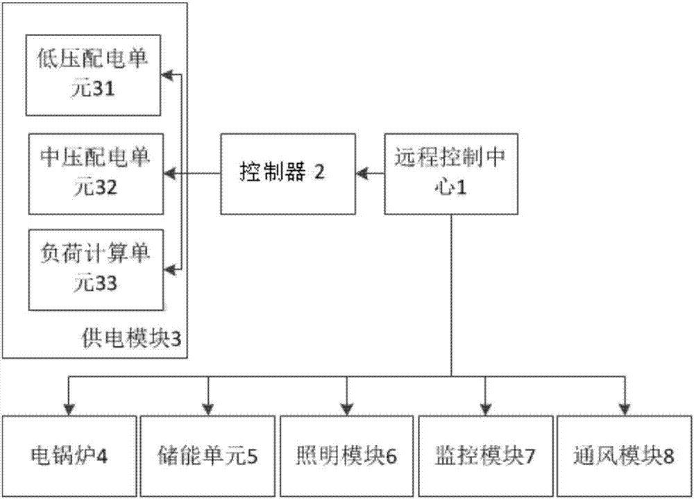 电锅炉节能供电系统及其方法与流程