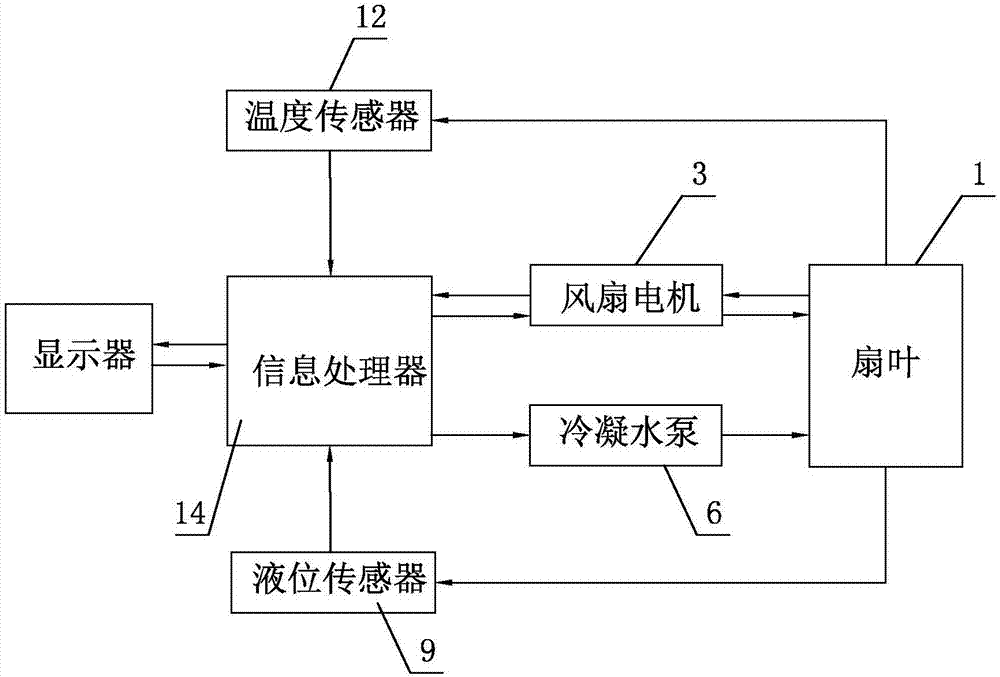 空調機外機智能溫控調節(jié)裝置及控制系統(tǒng)的制造方法