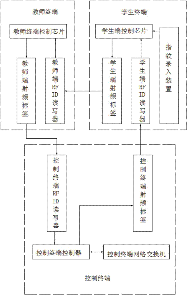 一種基于微信的教學管理系統的制造方法與工藝