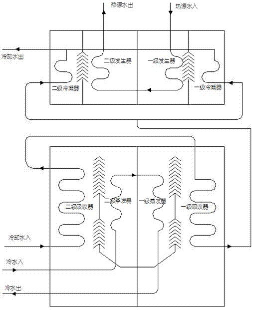 一種兩級(jí)式單效熱水機(jī)組系統(tǒng)的制造方法與工藝