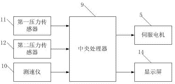 一種智能測速欄桿門門禁系統(tǒng)的制造方法與工藝