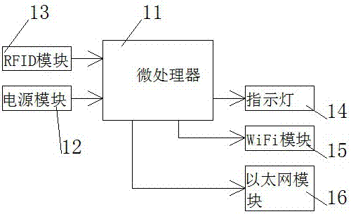 基于ARM?Cortex?A9的工廠倉(cāng)儲(chǔ)系統(tǒng)的制造方法與工藝