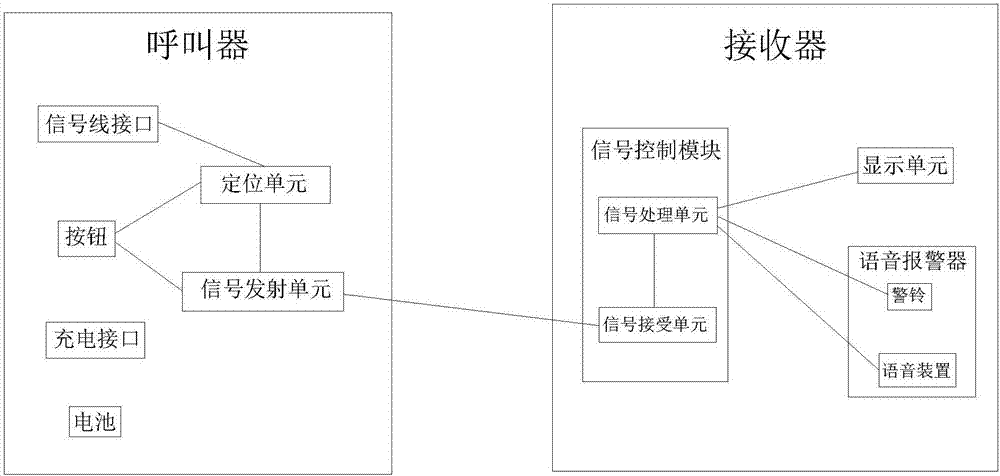 医院呼叫铃装置的制造方法