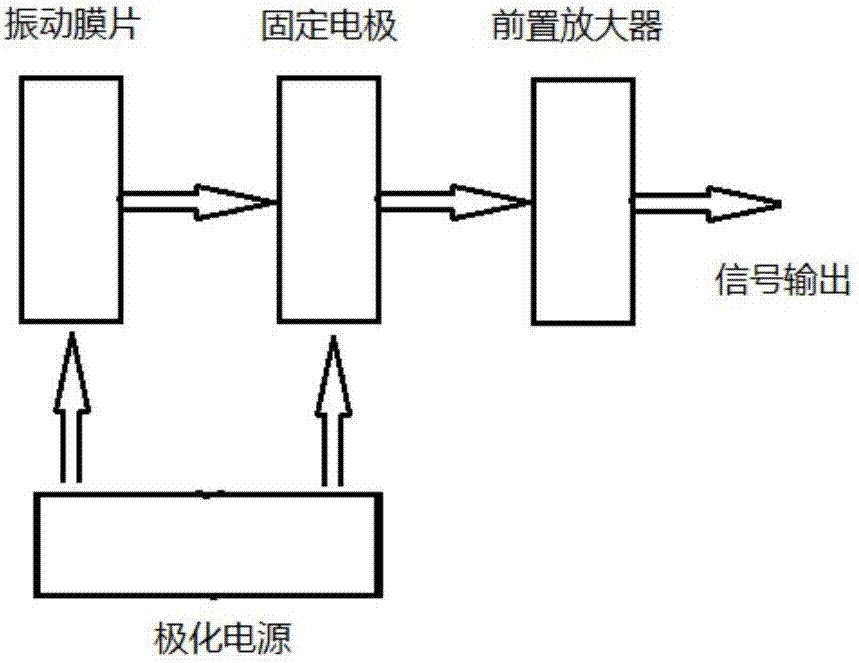 基于次声波的隧道火灾探测装置的制作方法