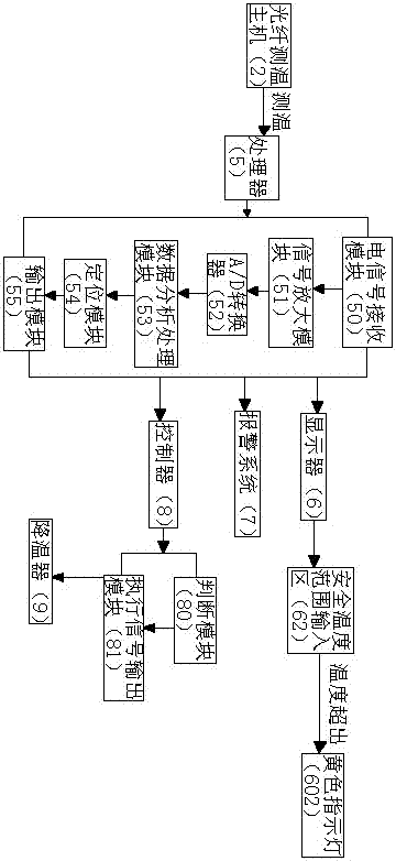 一种基于光纤的火灾自救装置的制造方法