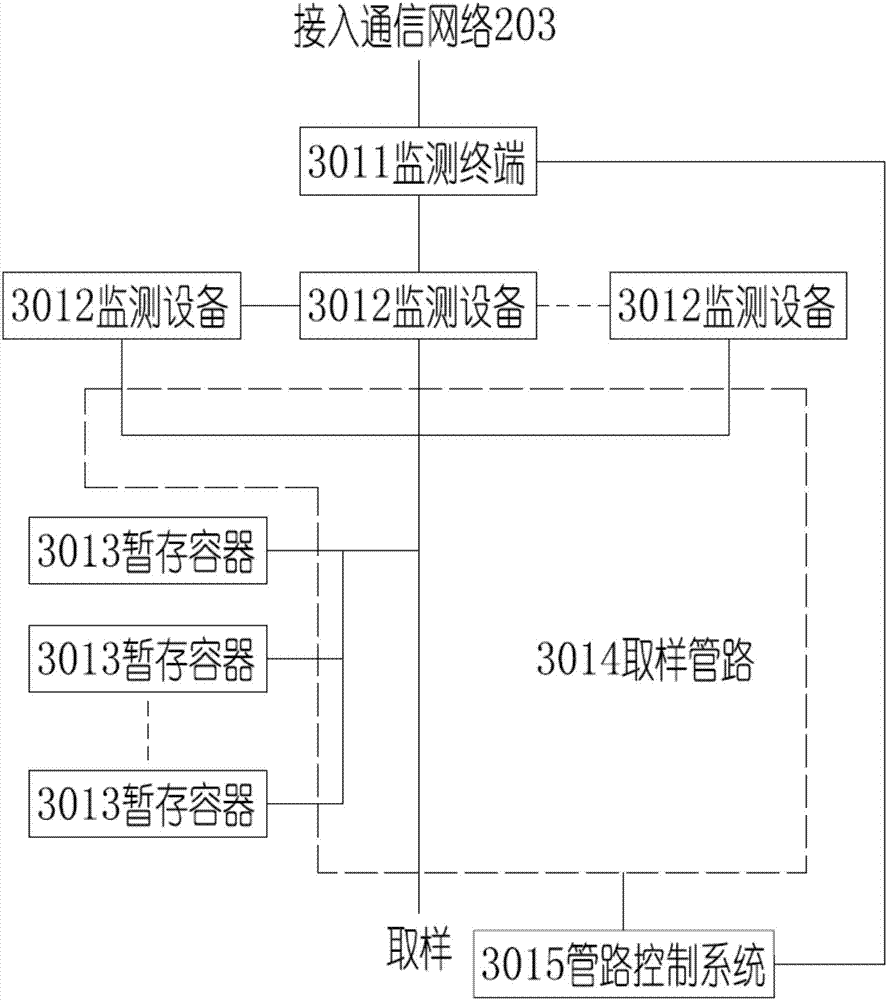 一種水質(zhì)污染源在線監(jiān)控系統(tǒng)的制造方法與工藝