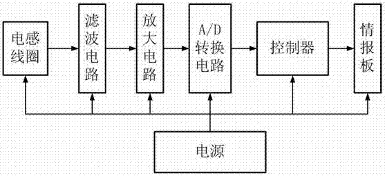 高速公路岔道口引導汽車安全行駛裝置的制造方法