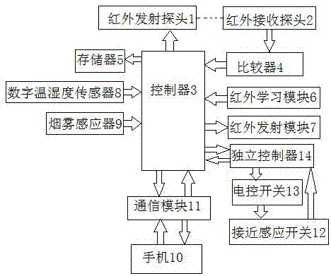 一種基于手機(jī)遙控的室內(nèi)監(jiān)控系統(tǒng)的制造方法與工藝