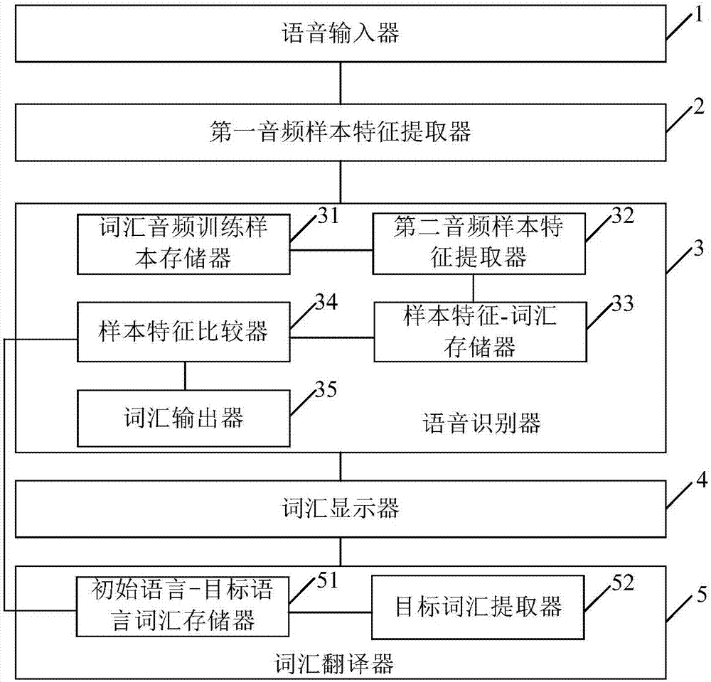 教學(xué)詞匯展示裝置的制造方法