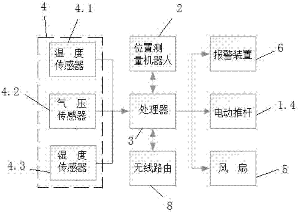 一种便捷式地质灾害监测系统及采用此系统的监测方法与流程