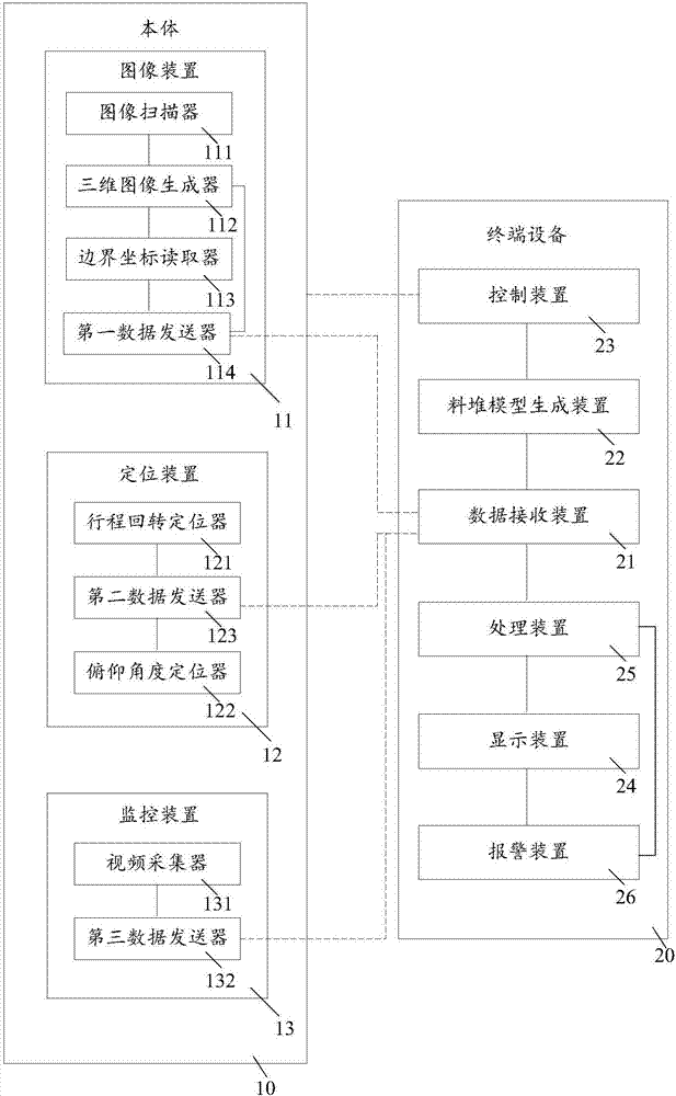 一种斗轮堆取料机的自动化作业控制系统的制造方法与工艺