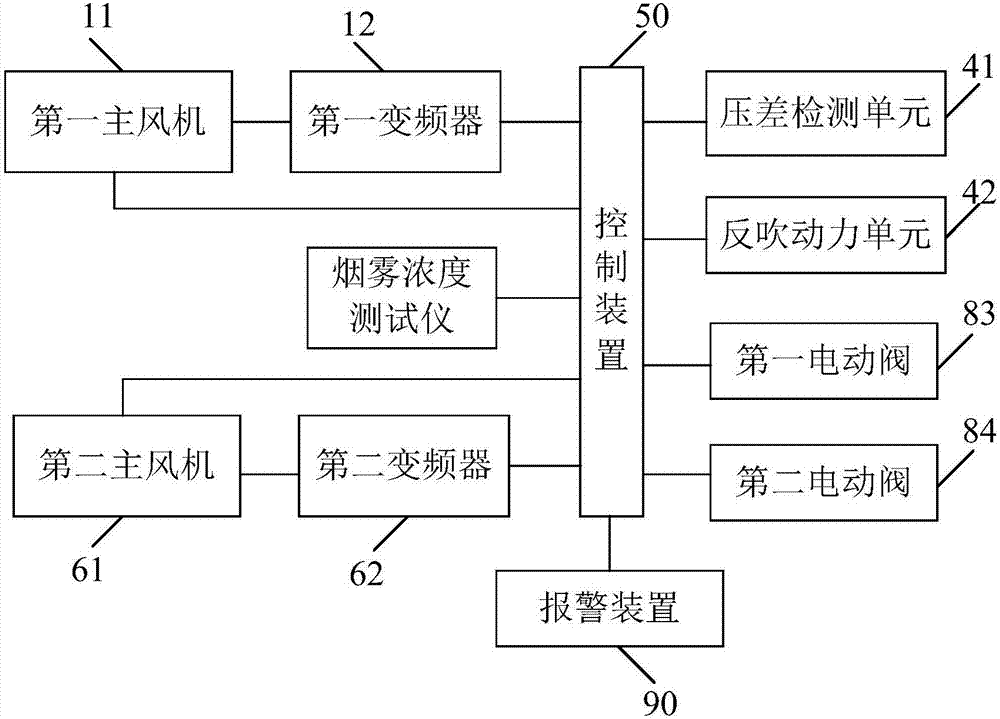 增效節(jié)能式除塵自動(dòng)控制系統(tǒng)的制造方法與工藝