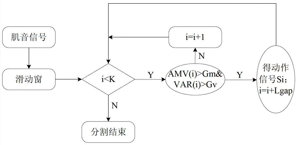 一种基于脸部肌音信号的无声信息识别系统的制造方法与工艺