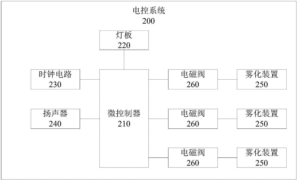 床头灯及智能家居系统的制造方法与工艺