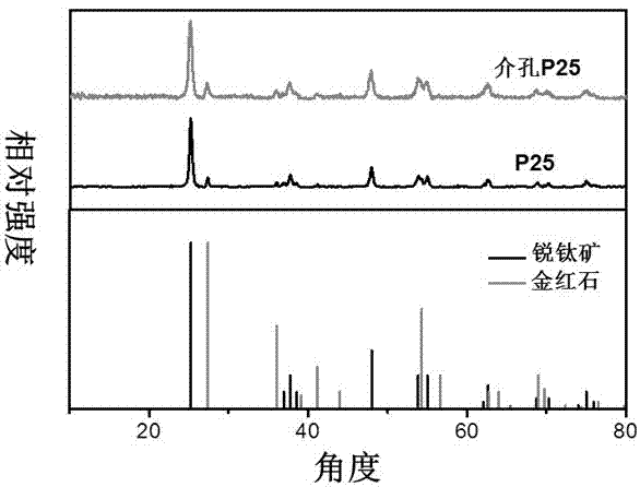 介孔P25二氧化鈦微球及其制備方法與流程