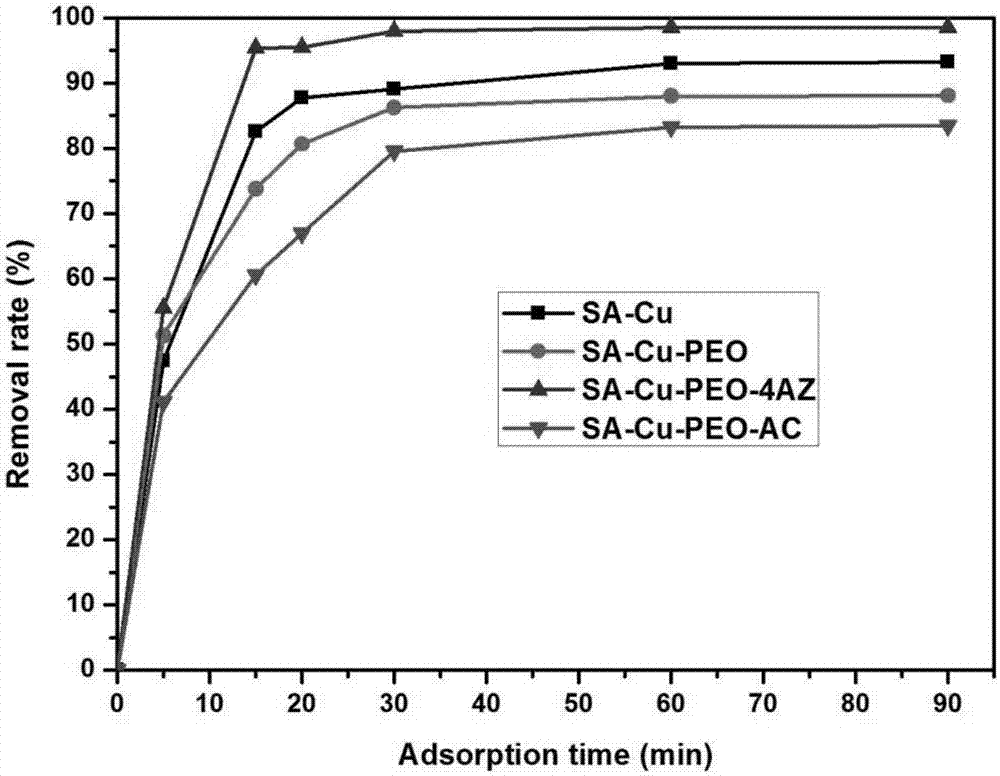 海藻酸盐复合凝胶的制备方法及其对水中重金属离子处理的应用与流程