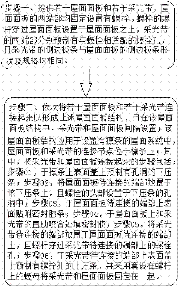 具有采光带的屋面面板结构的制作方法及屋面系统与流程