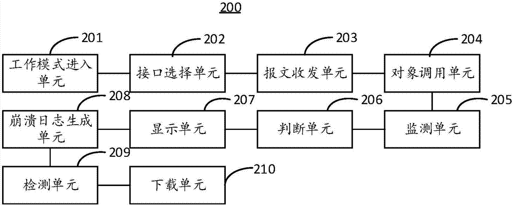 軟件測試裝置及方法與流程