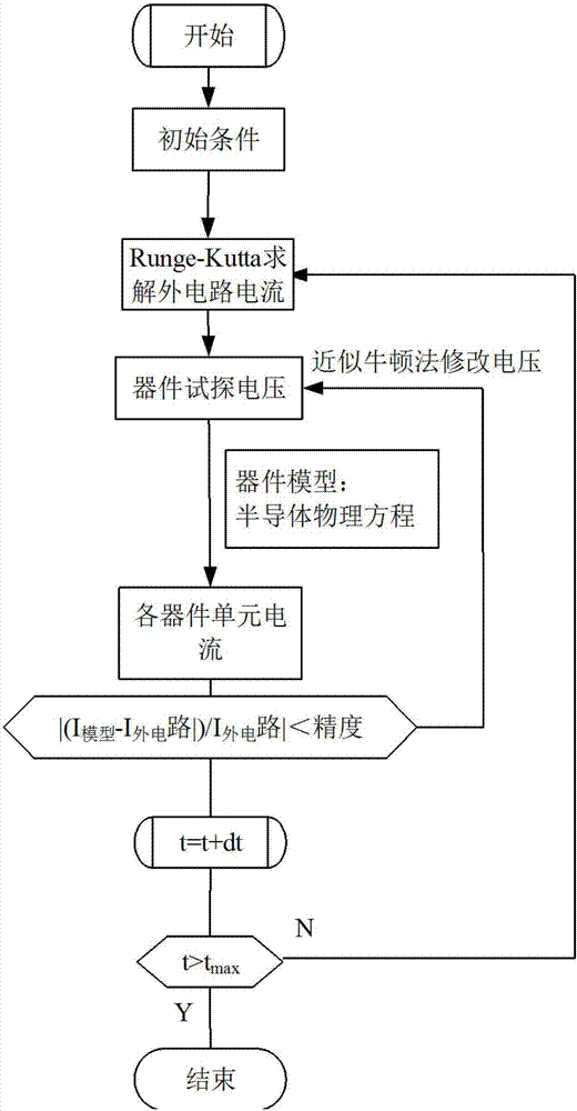 一種RSD芯片電流密度分布計(jì)算方法與流程