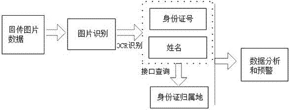 一種通緝令詐騙的預警系統(tǒng)及方法與流程