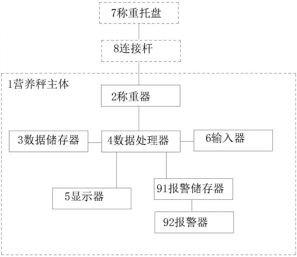 智能營養(yǎng)秤及其使用方法與流程