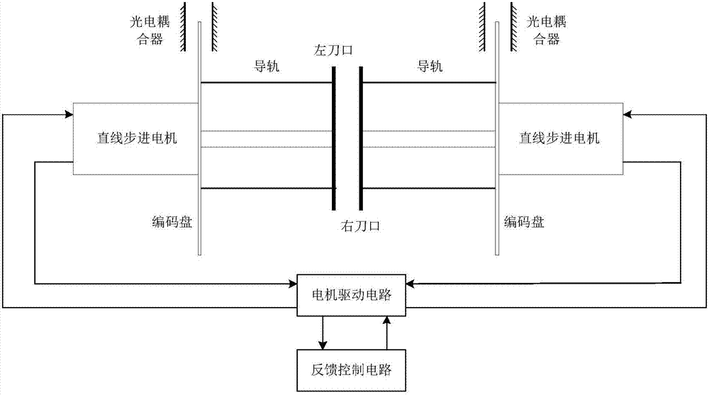 一種光柵光譜儀可變分辨帶寬實(shí)現(xiàn)與調(diào)試系統(tǒng)及方法與流程