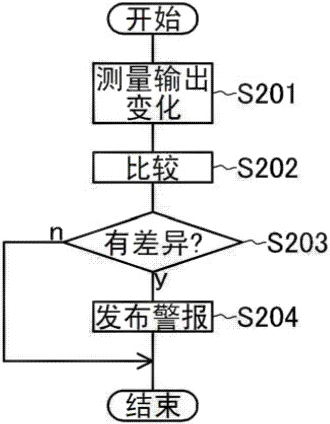 壓力傳感器狀態(tài)檢測方法及系統(tǒng)與流程