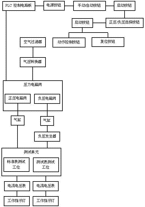 一種數(shù)顯壓力表的測試裝置的制造方法