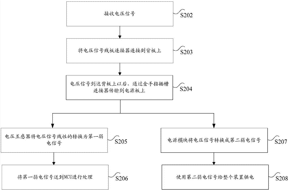 供電方法和裝置以及存儲(chǔ)介質(zhì)、處理器與流程