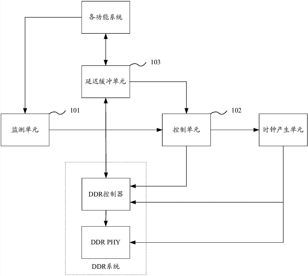 一種DDR系統(tǒng)的控制系統(tǒng)及控制方法與流程