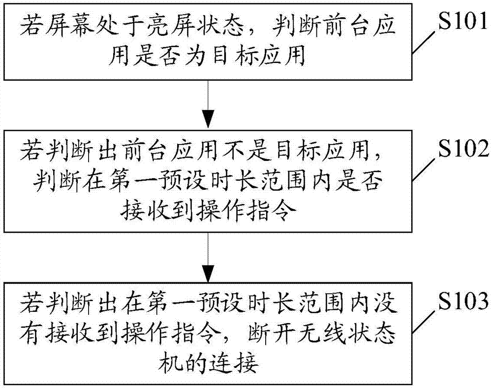 終端通信控制方法及終端與流程