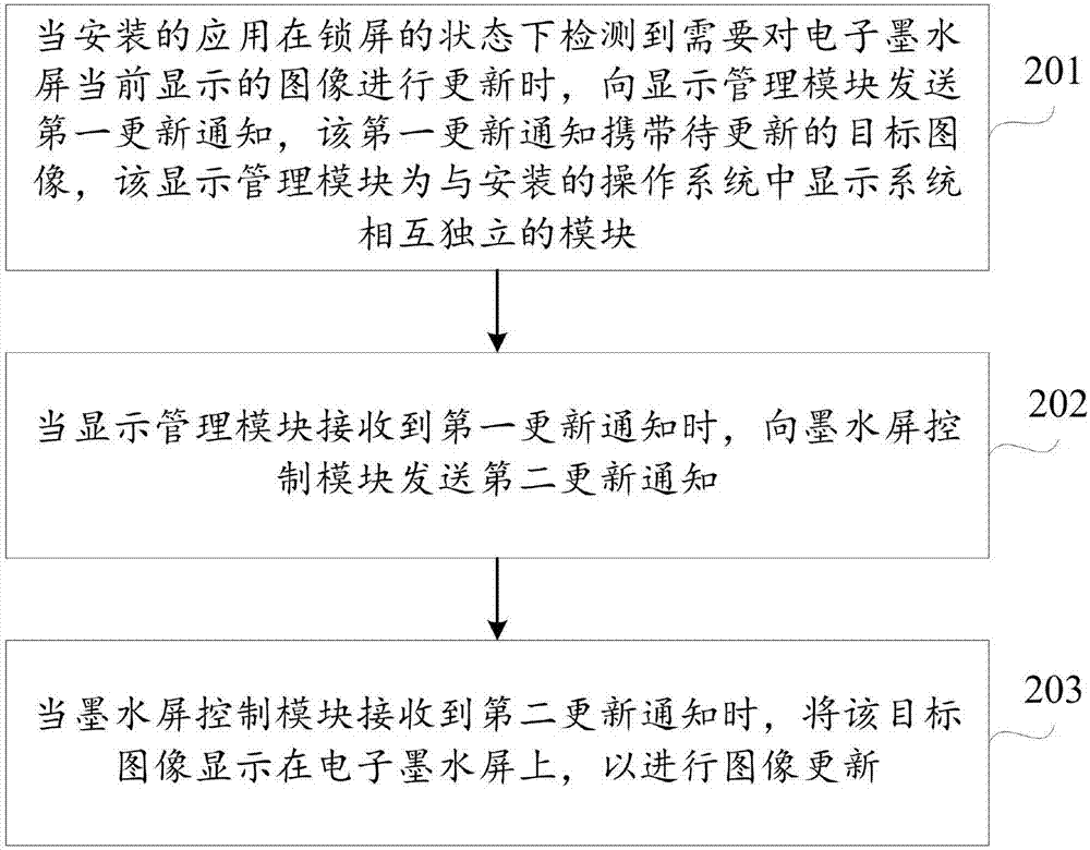 圖像更新方法及裝置與流程