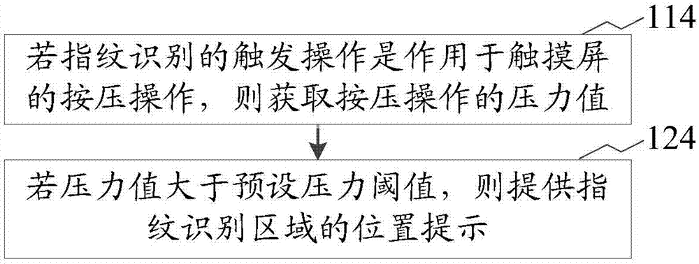 指纹识别提醒方法、装置、存储介质和计算机设备与流程