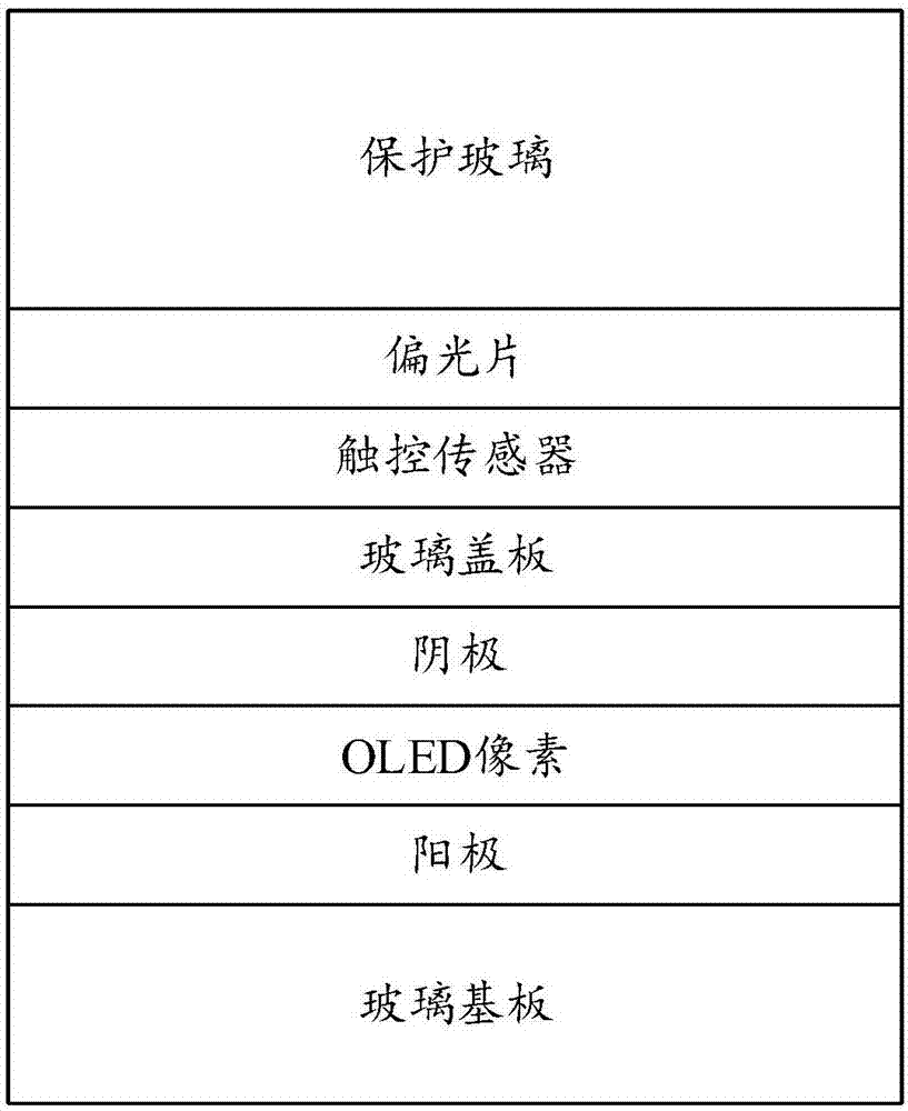 觸控顯示屏驅(qū)動方法與流程