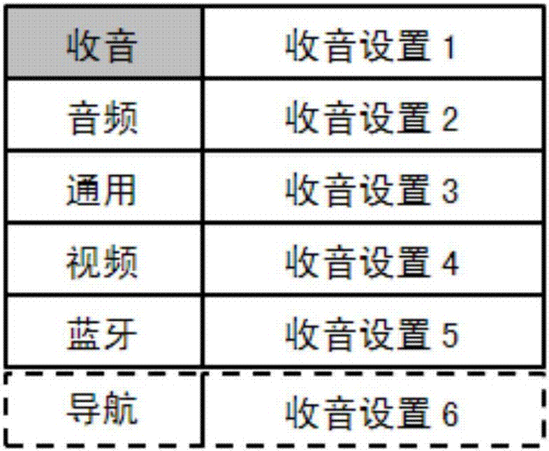 一种基于关联顺序的菜单显示方法及装置与流程