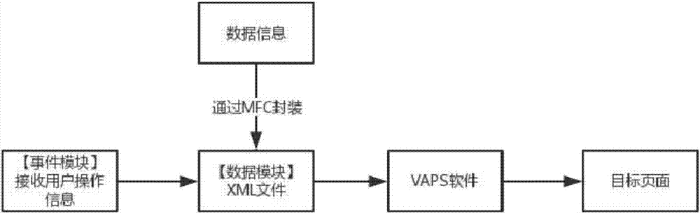 基于VAPS的多級頁面交互系統(tǒng)及方法與流程