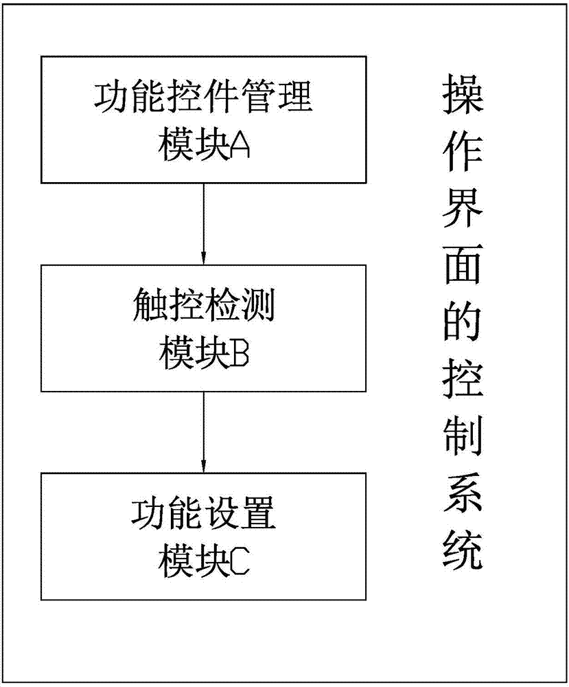 一種移動(dòng)終端操作界面的控制方法、系統(tǒng)及移動(dòng)終端與流程