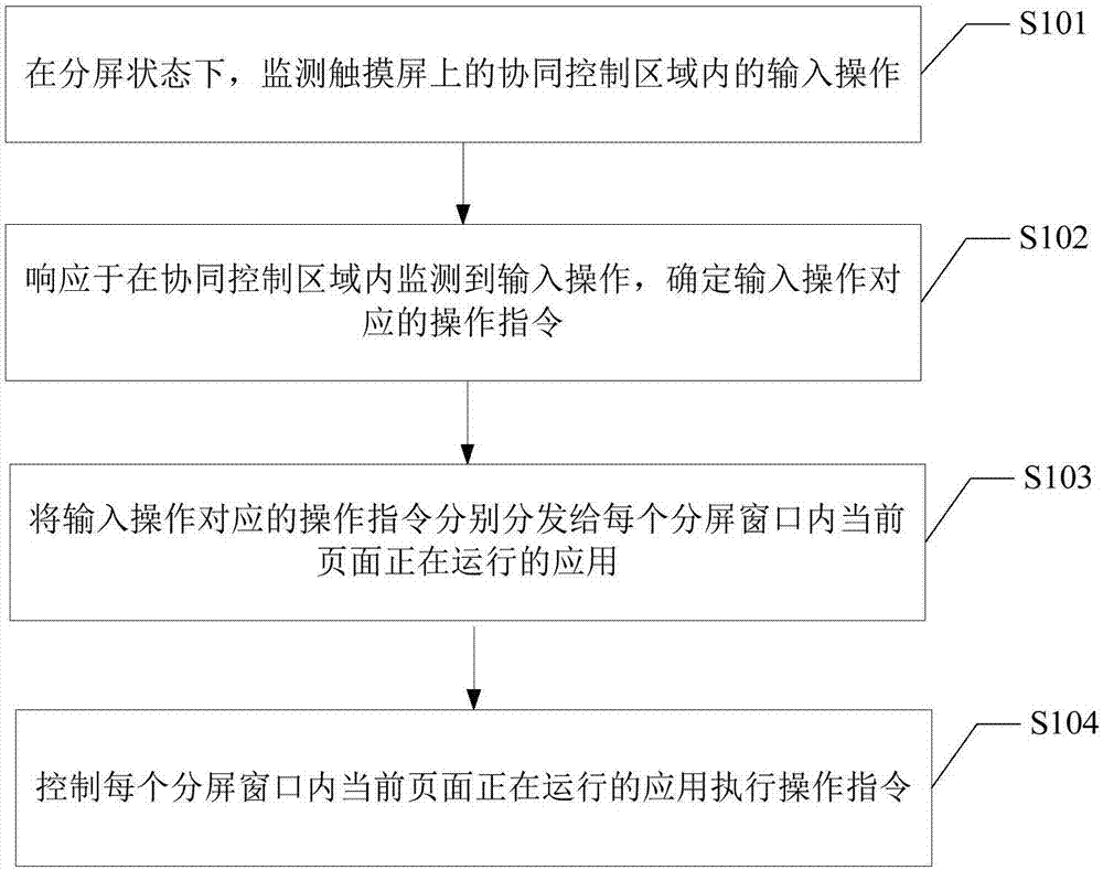 分屏窗口操作方法及装置与流程