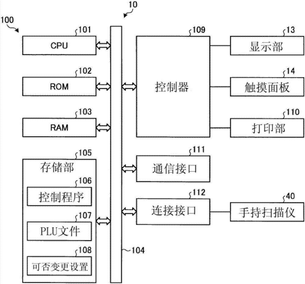 打印机的制造方法与工艺