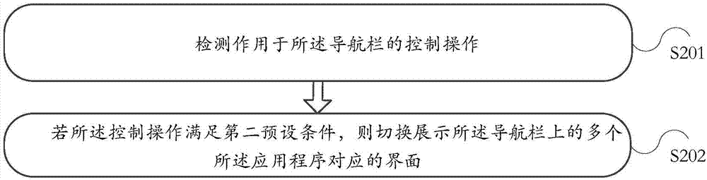 一種信息展示方法及終端與流程