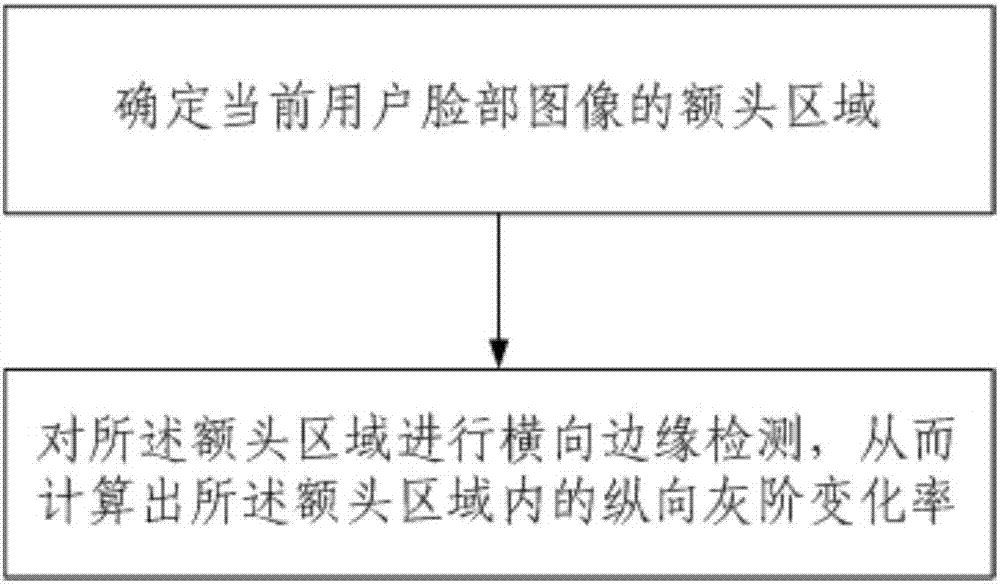 移动终端自动调整输出的方法与流程