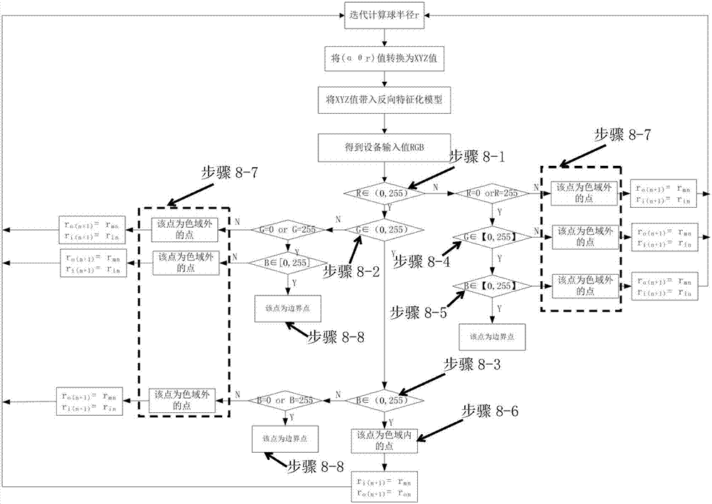 一种显示设备色域边界的计算方法与流程