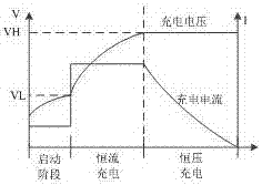 一种适于锂离子电池的充电控制器的制造方法与工艺