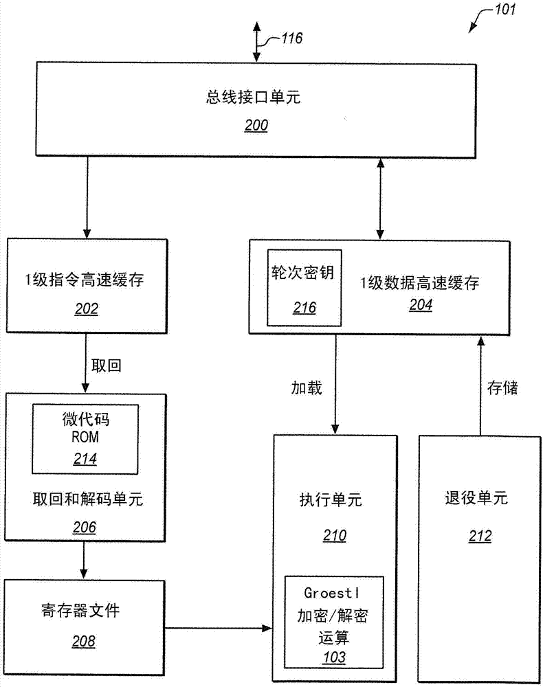 執(zhí)行GROESTL散列的指令的制造方法與工藝