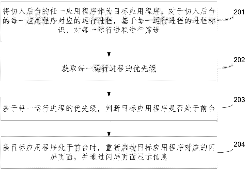 信息顯示方法及裝置與流程